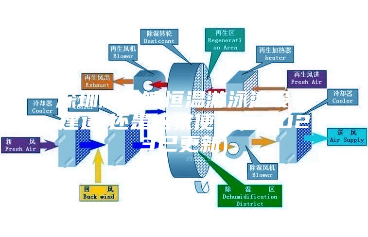 深圳游泳館恒溫游泳池設(shè)備建造(還是這家便宜,2023已更新)
