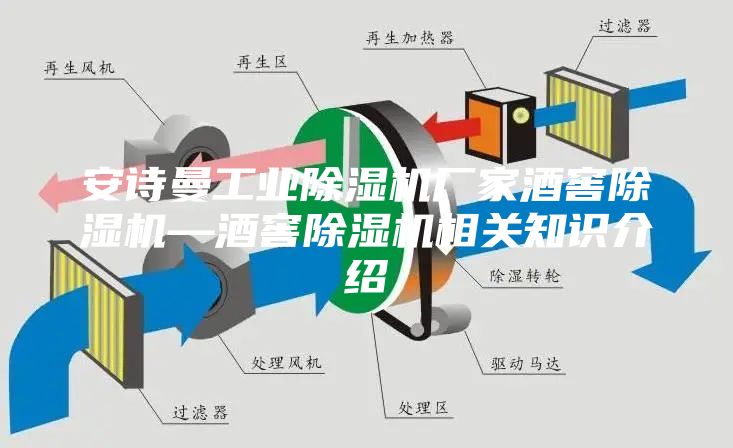 安詩曼工業(yè)除濕機廠家酒窖除濕機—酒窖除濕機相關知識介紹