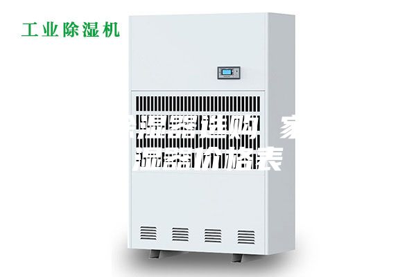 家用除濕器選購 家用除濕器價(jià)格表
