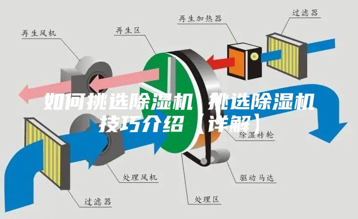 如何挑選除濕機(jī) 挑選除濕機(jī)技巧介紹【詳解】
