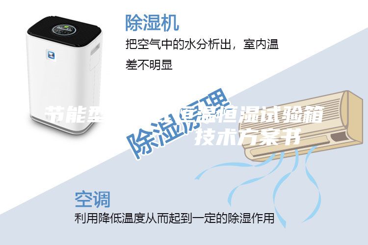 節(jié)能型可程式恒溫恒濕試驗(yàn)箱         技術(shù)方案書