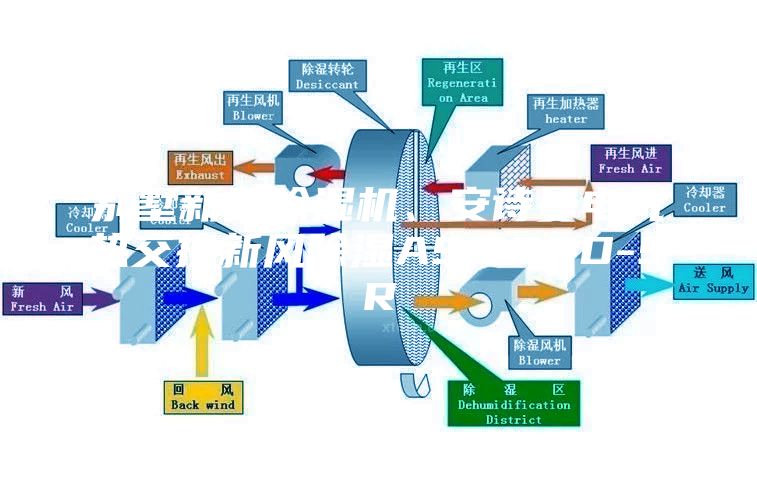 別墅新風除濕機、安詩曼電氣熱交換新風除濕ASM60D-SR