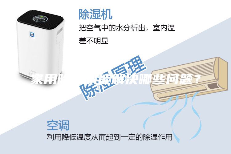 家用除濕機能解決哪些問題？