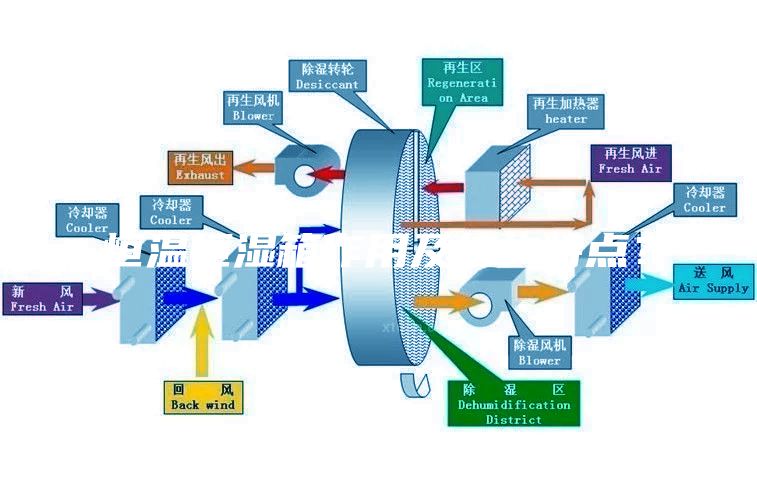 恒溫恒濕箱作用及結構特點?