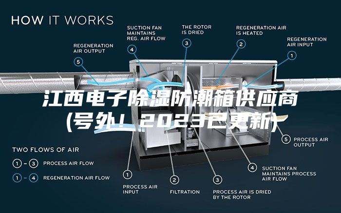 江西電子除濕防潮箱供應商(號外!2023已更新)