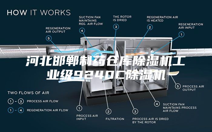 河北邯鄲制藥倉庫除濕機工業級9240C除濕機
