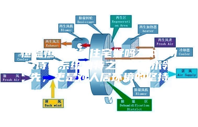 恒溫恒濕恒氧住宅好嗎？ASM安詩曼系統(tǒng)獨特之處是技術(shù)領(lǐng)先，更是對人居環(huán)境的堅持