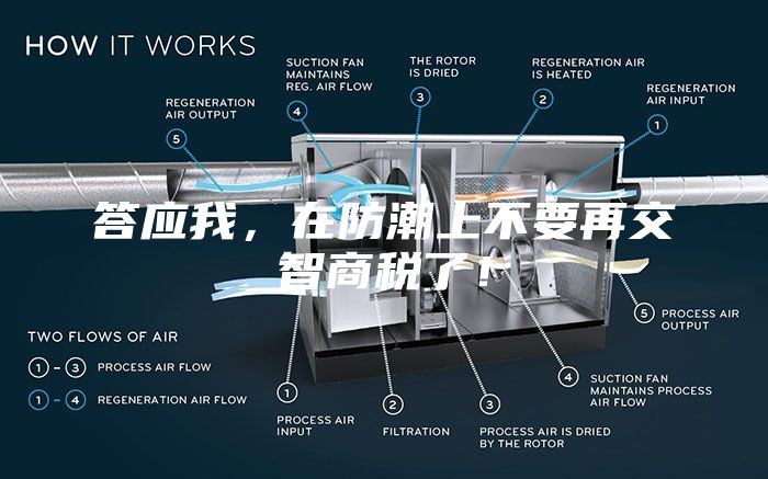 答應我，在防潮上不要再交智商稅了！